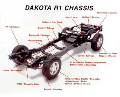Chrysler�s Dakota Chassis