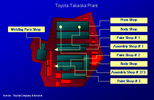 takaoka plant