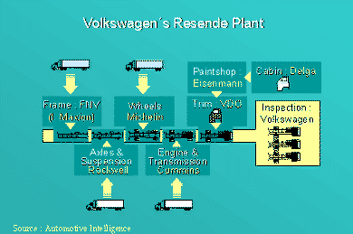 resende plant.GIF (14388 Byte)
