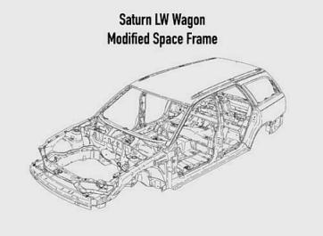 Saturn modified Space frame concept